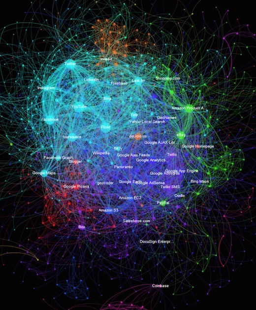 Decoding the API Economy with Visual Analytics - The Center for Global ...